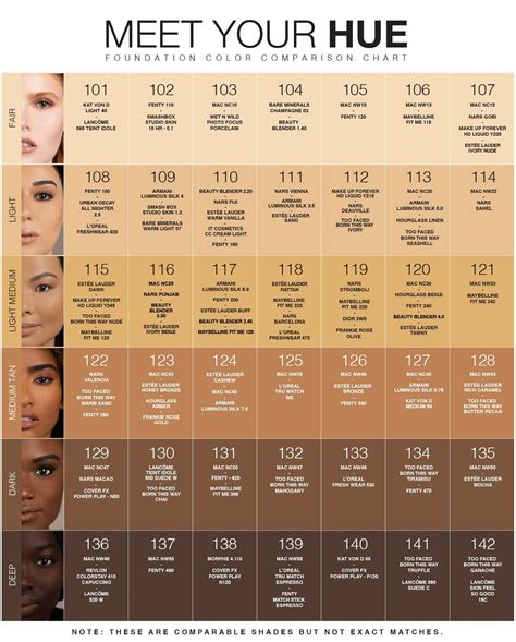 Brand Comparison Guide – Dose of Colors | Skin tone makeup, Foundation ...