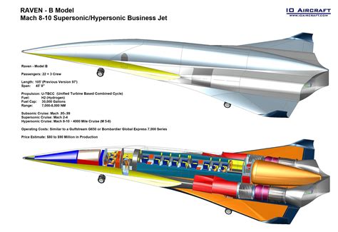 IO Aircraft - Raven Hypersonic Business Jet - Mach 10 Fixed Wing Aircraft, Conventional Take off ...