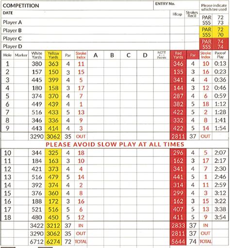 Scorecard :: Hesketh Golf Club - Southport's oldest Golf Club