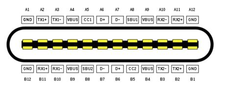 The Advancements of USB4 Based on the USB Type-C Connector - Total ...