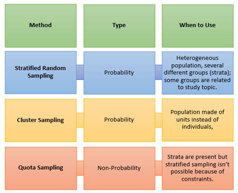 Quota Sampling - ShortQuotes.cc