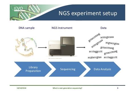 NGS - Basic principles and sequencing platforms