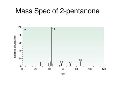 PPT - IR Spectrum 2-Pentanone PowerPoint Presentation, free download - ID:6597139