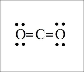 CO2 Lewis Structure - Easy Hard Science