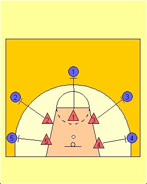 Closeout and Box-out Basketball Drill | Inspirational Basketball