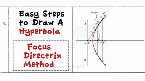 Easy Steps to Draw A Hyperbola using Focus Directrix Method - Engg Curve... | Free math lessons ...