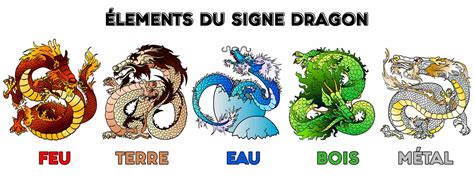 Signe Chinois Dragon | Dragon Naga