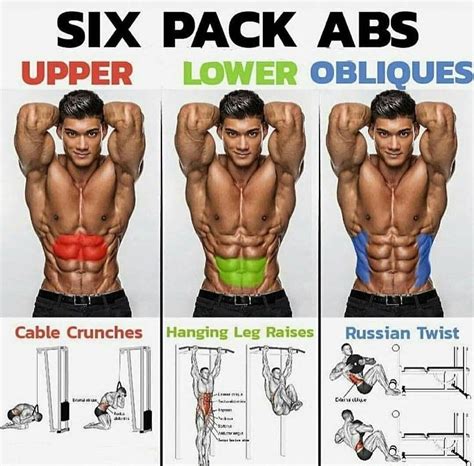 #sixpackabsworkoutroutinegym | Abdominal exercises, Total ab workout ...