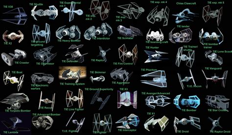 All the different TIE fighters : r/StarWars