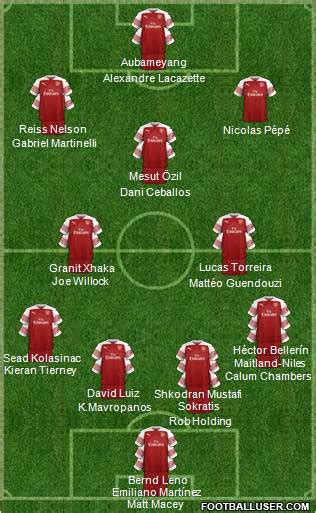 Arsenal (England) Football Formation by Dexpies