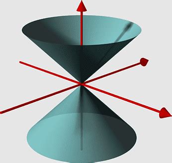 Gaussian curvature, Paraboloid, surface Of Revolution, spheroid ...