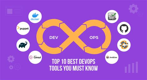 Top 10 Best DevOps Tools You Must Know | SPEC INDIA