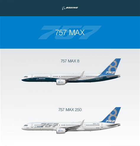 Aircraft Manufacturer Roleplay 3 - Page 3 - Roleplay - Airline Empires