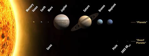 A Giant Planet - Mr. Valentine's Solar System Webquest