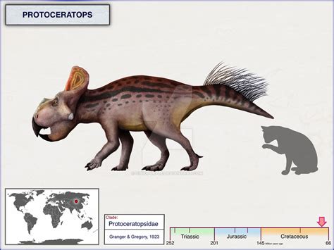 Protoceratops by cisiopurple on DeviantArt