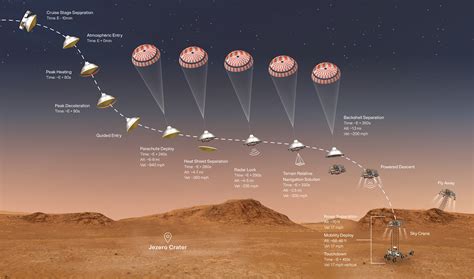 3 Weeks from Touchdown of NASA’s Mars 2020 Perseverance Rover – Space ...