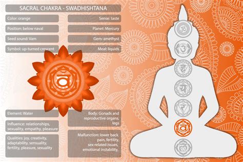 The Sacral Chakra and Its Orange Color Meaning - Color Meanings