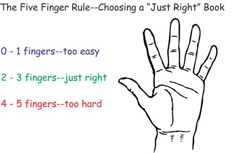 Page Turners Reading: The Five Finger Rule--Choosing a "Just Right" Book