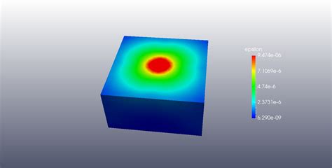 Natural Convection Simulation using OpenFOAM | CFD Simulations | FetchCFD
