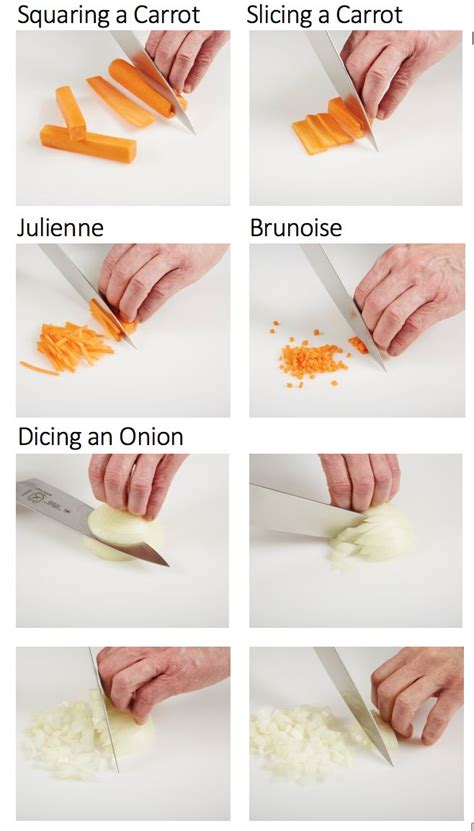 Dice, Julienne, Mince & Chiffonade — The Culinary Pro | Culinary, Knife ...