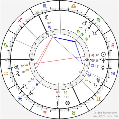 Birth chart of Mario Bava - Astrology horoscope