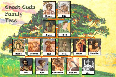 Zeus Family Tree Charts of Greek Gods | Family Tree Template