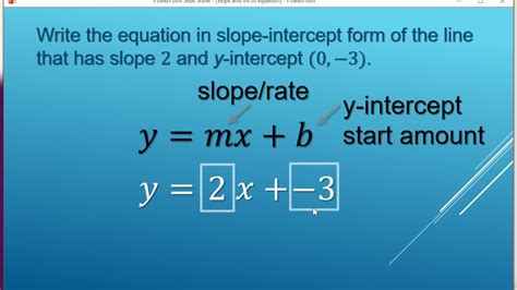 Mastering Slope-Intercept Form | Algebra Basics Explained -Given Slope and y-intercept - YouTube