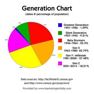 customer demographics Archives | Marketing Artfully