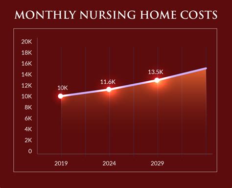 Protect Your Assets from Nursing Home Costs | Adam J. Roa