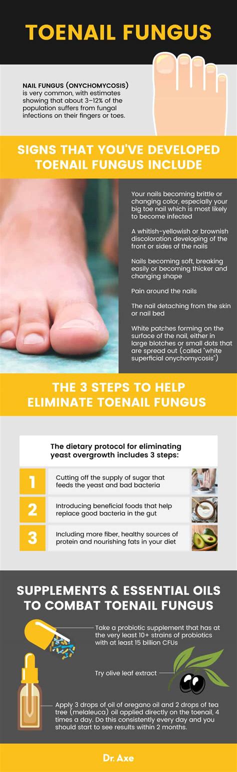 How To Cure Toenail Fungus At Home Fast - Nail Ftempo