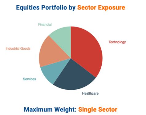 Why Dan Loeb invests in Adobe