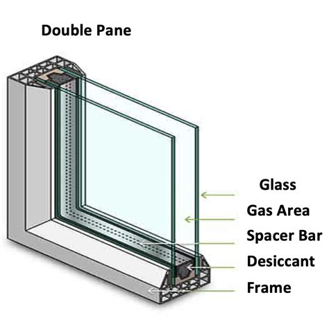 CLEAR DOUBLE PANE GLASS