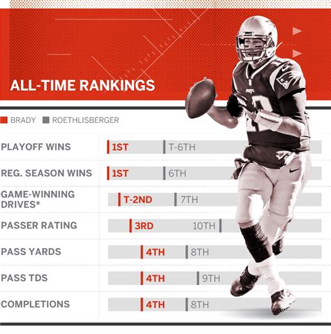 How Many Interceptions Does Tom Brady Have All Time - Resume Themplate Ideas