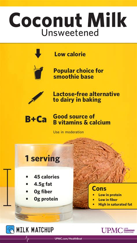 4 Health Benefits of Coconut Milk | UPMC HealthBeat