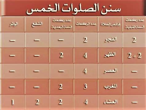 السنن قبل الصلوات – ايميجز