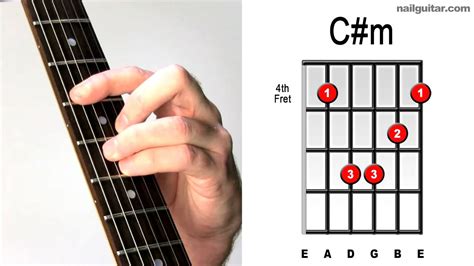 C# minor - Must Learn Pop & Rock Chords - Essential How To Play Guitar ...