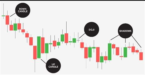 How To Read Candlestick Patterns Binance | Candle Stick Trading Pattern