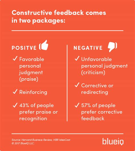 Constructive Feedback Examples