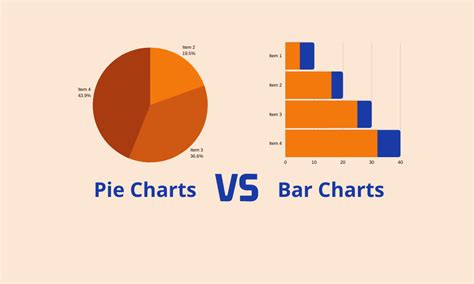 Pie Chart vs. Bar Chart - nandeshwar.info