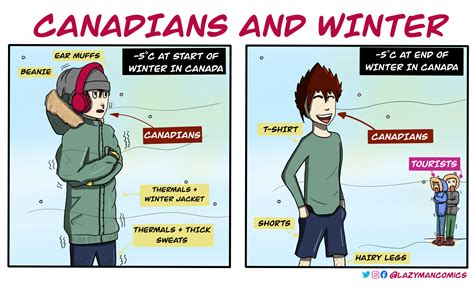 Canadians and Winter : r/funny