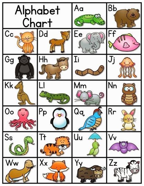 Pin by Sadies on Preschool ideas | Zoo phonics, Abc chart, Alphabet ...