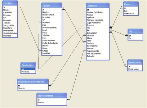 Modelo Relacional ( base de datos) | Mind Map