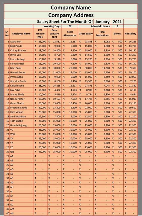 Ready-To-Use Employee Salary Sheet Excel Template - India - MSOfficeGeek | Payroll template ...