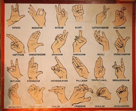 Hand gestures in Kathakali dance - INSIGHTSIAS