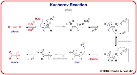 [78] Kucherov Reaction 1881 | Chemistry lessons, Organic chemistry, Organic chemistry study