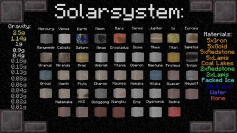 Solar System Minecraft Data Pack