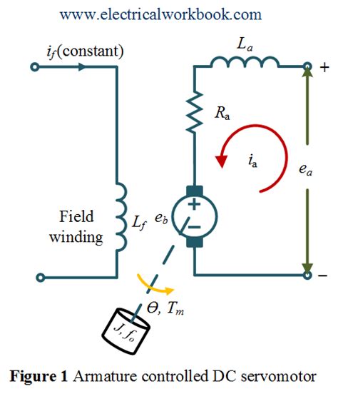 Armature controlled DC servomotor in Control System - Electricalworkbook