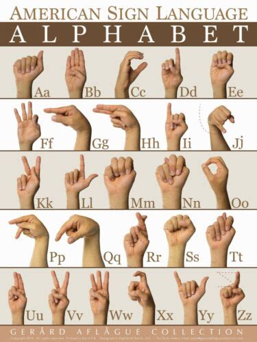 Buy Gerard Aflague - American Sign Language Alphabet ABC Poster 4-color 18"x24" Online at Lowest ...