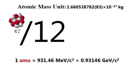 Atomic Mass Unit - Assignment Point