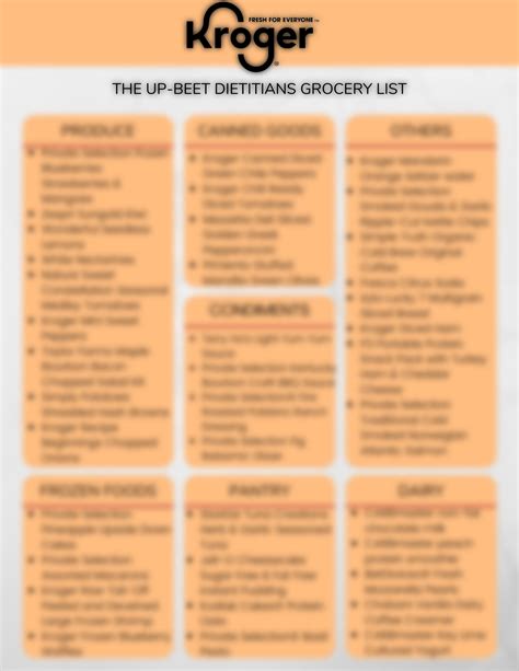 Kroger Grocery List — The Up-Beet Dietitians